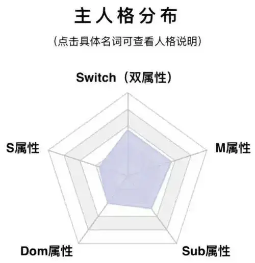 西檬之家-字母圈BDSM新人指南