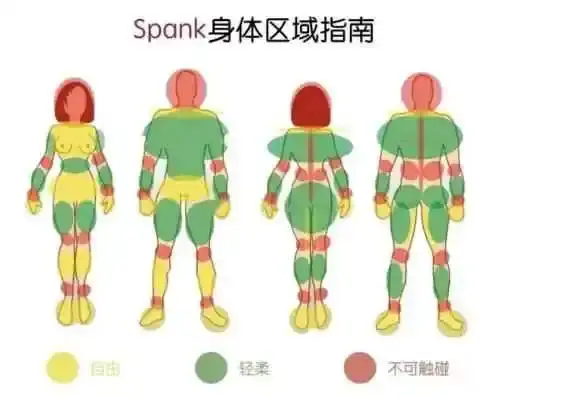 【西檬之家-字母圈新人入局指南】从理解BDSM术语到建立信任关系